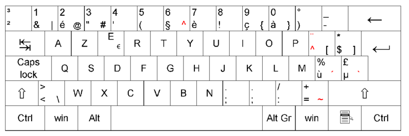 Archivo:Belgian keyboard layout.png