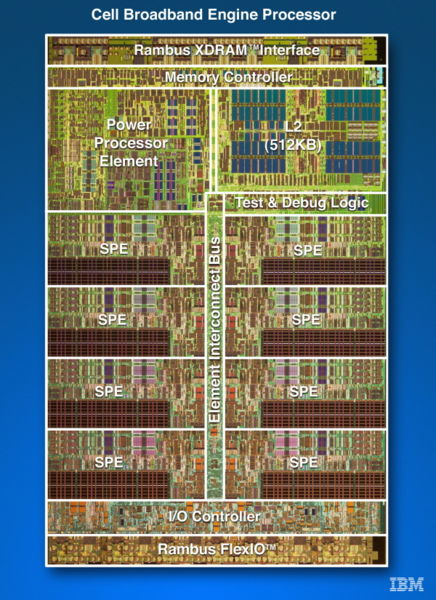 Archivo:Cell Broadband Engine Processor.jpg